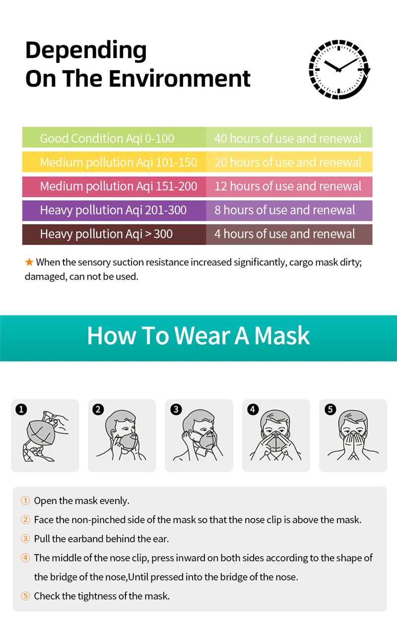 Mascarillas ffp2 reutilizables, máscaras KN95 con certificado CE 200, España, 10-2163 unidades