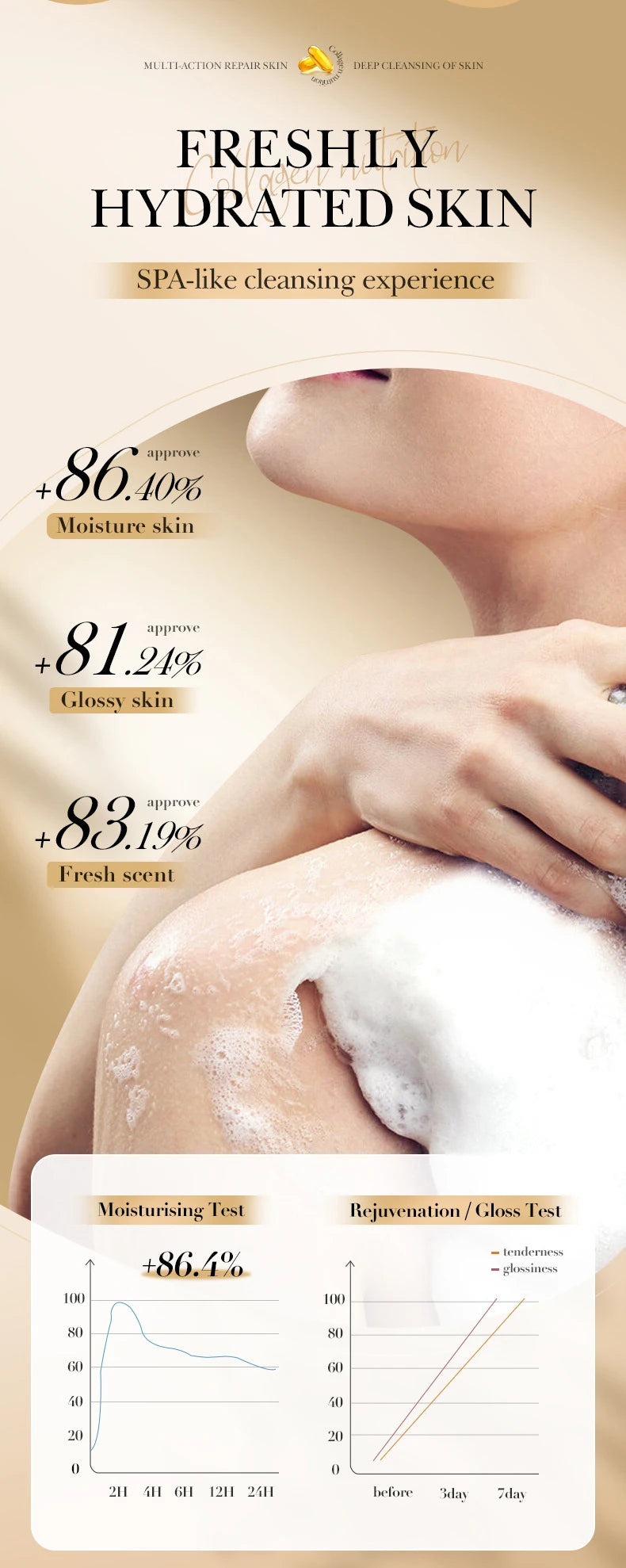 1/2/4 Uds SADOER colágeno hueso jabón Facial espuma de lavado de cara limpiador Facial hidratante Control de aceite baño corporal jabón hecho a mano