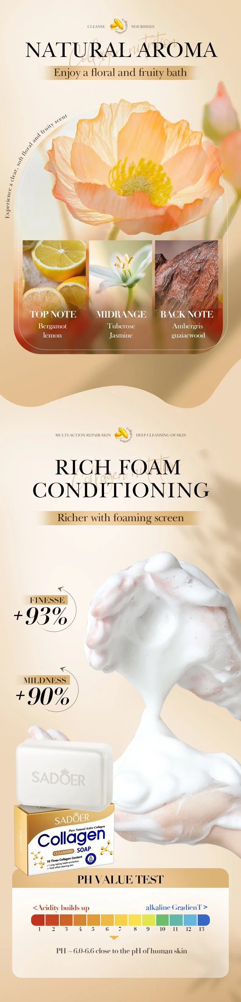 1/2/4 Uds SADOER colágeno hueso jabón Facial espuma de lavado de cara limpiador Facial hidratante Control de aceite baño corporal jabón hecho a mano